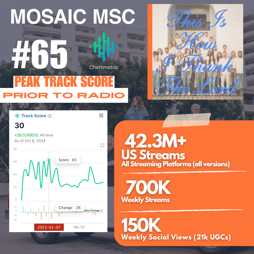 Mosaic MSC vs Gratitude comparison