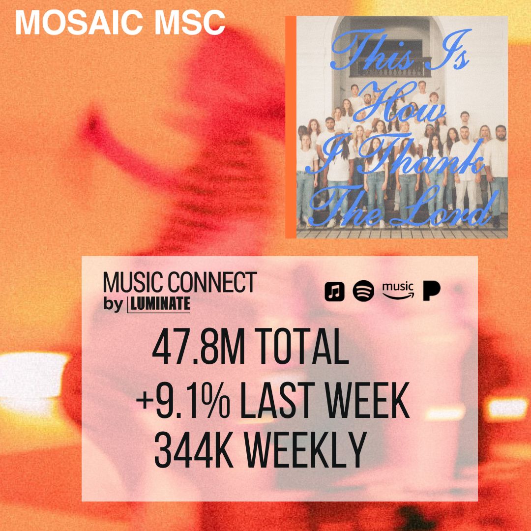 Fact Check - Mosaic MSC 02 03 25