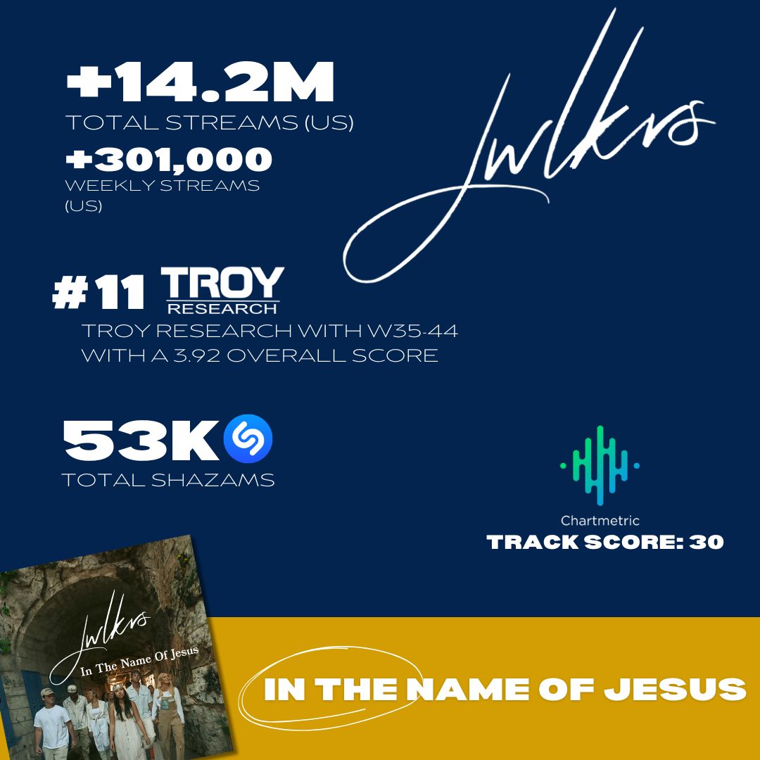 SONG UPDATE JWLKRS In The Name Of Jesus