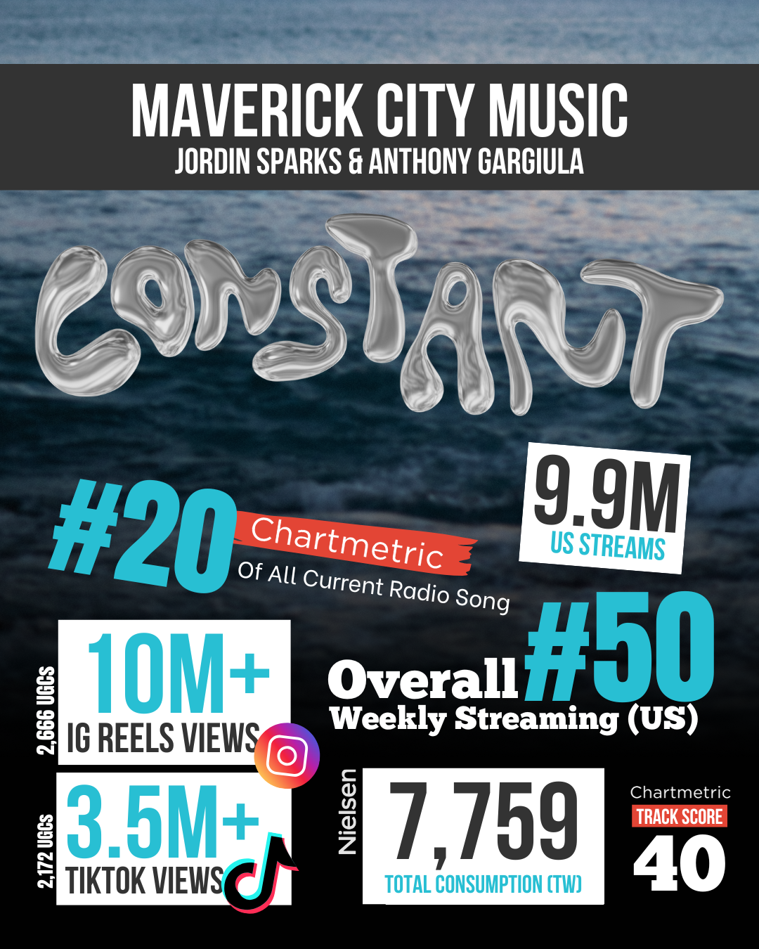Fact Check - Constant 04 14 25