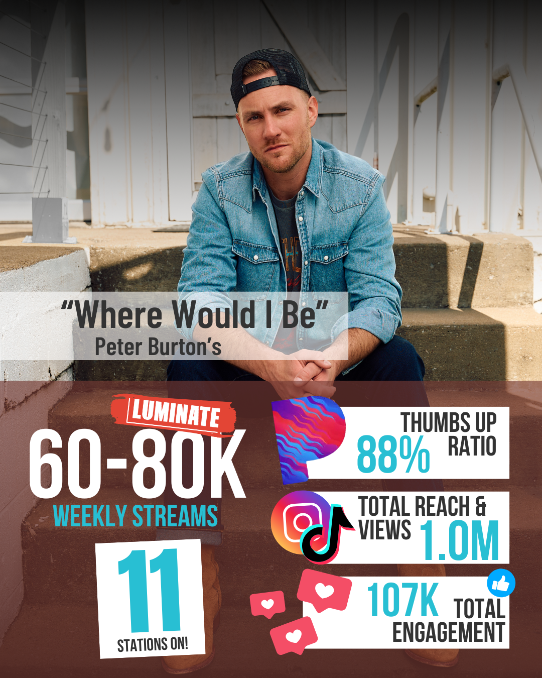 55P Fact Check Graphics